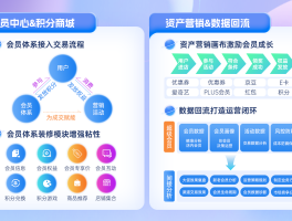 短信群发精准营销方案范文模板