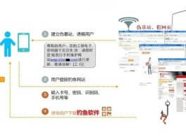 短信服务业务包括哪些内容和方法
