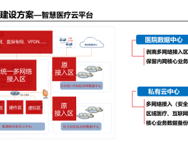 短信服务平台系统方案有哪些要求和要求