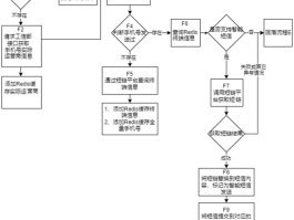 短信服务平台系统方案怎么设置的呢