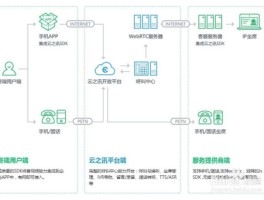 手机短信服务器怎么设置密码的