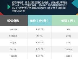 短信群发是真的吗还是假的啊知乎