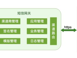 短信接口是什么意思啊图片高清版