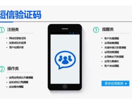 短信接口对接教程图片高清版