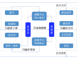 关于短信群发广告效果怎么样呀视频教程下载的信息