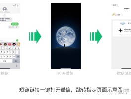 短信接口抓取教程图片大全下载安装