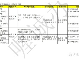 短信接口抓取教程图片大全高清版的简单介绍