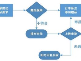 淘宝短信营销话术样板图怎么做的
