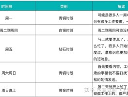 短信群发可以发多少条信息啊