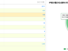 包含阿里云短信发送日志可以看到哪个ip的词条