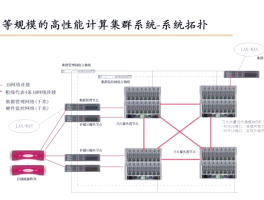 短信群发系统搭建方案模板