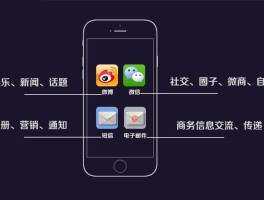 短信营销效果差的原因