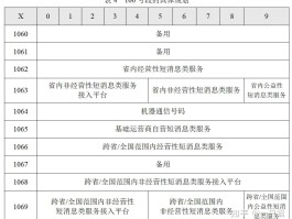 怎样申请106的号码发短信呢是真的吗