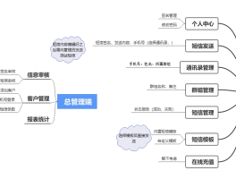 短信营销发送使用什么方式好呢知乎的简单介绍
