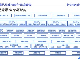 短信业务平台有哪些功能和作用