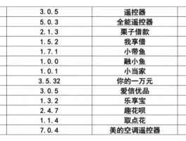 手机短信服务器在哪里看到