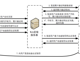 如何抓取短信接口文件数据